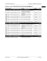 Preview for 47 page of Panasonic DBS 576 Section 300 Technical Manual