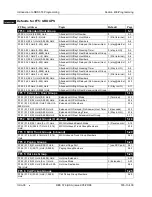 Preview for 48 page of Panasonic DBS 576 Section 300 Technical Manual