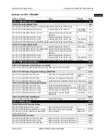 Preview for 49 page of Panasonic DBS 576 Section 300 Technical Manual