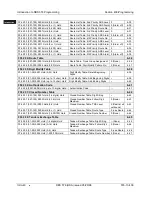 Preview for 50 page of Panasonic DBS 576 Section 300 Technical Manual