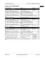 Preview for 51 page of Panasonic DBS 576 Section 300 Technical Manual