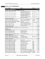 Preview for 52 page of Panasonic DBS 576 Section 300 Technical Manual