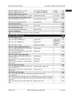 Preview for 53 page of Panasonic DBS 576 Section 300 Technical Manual