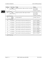 Preview for 62 page of Panasonic DBS 576 Section 300 Technical Manual