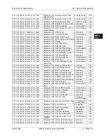 Preview for 65 page of Panasonic DBS 576 Section 300 Technical Manual