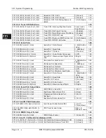 Preview for 66 page of Panasonic DBS 576 Section 300 Technical Manual