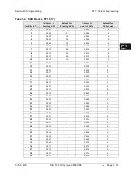 Preview for 163 page of Panasonic DBS 576 Section 300 Technical Manual