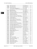 Preview for 218 page of Panasonic DBS 576 Section 300 Technical Manual