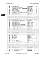 Preview for 220 page of Panasonic DBS 576 Section 300 Technical Manual