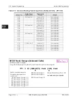 Preview for 228 page of Panasonic DBS 576 Section 300 Technical Manual