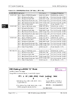 Preview for 234 page of Panasonic DBS 576 Section 300 Technical Manual