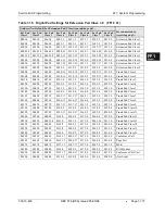 Preview for 239 page of Panasonic DBS 576 Section 300 Technical Manual