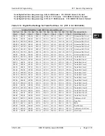 Preview for 241 page of Panasonic DBS 576 Section 300 Technical Manual