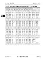 Preview for 242 page of Panasonic DBS 576 Section 300 Technical Manual