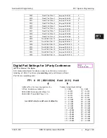 Preview for 245 page of Panasonic DBS 576 Section 300 Technical Manual