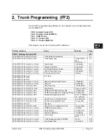 Preview for 249 page of Panasonic DBS 576 Section 300 Technical Manual