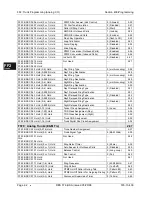 Preview for 250 page of Panasonic DBS 576 Section 300 Technical Manual