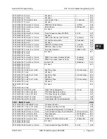 Preview for 251 page of Panasonic DBS 576 Section 300 Technical Manual