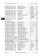 Preview for 252 page of Panasonic DBS 576 Section 300 Technical Manual