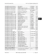 Preview for 253 page of Panasonic DBS 576 Section 300 Technical Manual