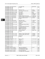 Preview for 254 page of Panasonic DBS 576 Section 300 Technical Manual