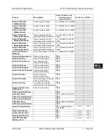 Preview for 435 page of Panasonic DBS 576 Section 300 Technical Manual