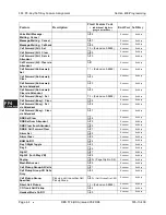 Preview for 436 page of Panasonic DBS 576 Section 300 Technical Manual