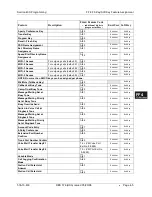 Preview for 437 page of Panasonic DBS 576 Section 300 Technical Manual