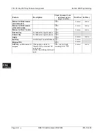 Preview for 438 page of Panasonic DBS 576 Section 300 Technical Manual