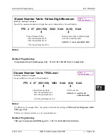 Preview for 521 page of Panasonic DBS 576 Section 300 Technical Manual