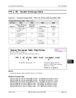 Preview for 523 page of Panasonic DBS 576 Section 300 Technical Manual