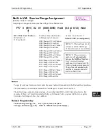 Preview for 533 page of Panasonic DBS 576 Section 300 Technical Manual