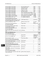 Preview for 546 page of Panasonic DBS 576 Section 300 Technical Manual