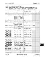 Preview for 549 page of Panasonic DBS 576 Section 300 Technical Manual