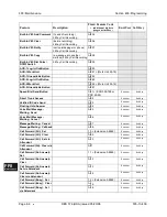 Preview for 550 page of Panasonic DBS 576 Section 300 Technical Manual