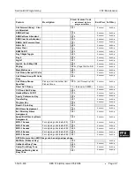 Preview for 551 page of Panasonic DBS 576 Section 300 Technical Manual