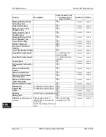 Preview for 552 page of Panasonic DBS 576 Section 300 Technical Manual