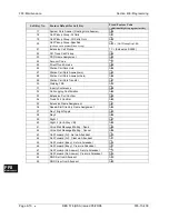 Preview for 554 page of Panasonic DBS 576 Section 300 Technical Manual