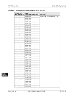 Preview for 560 page of Panasonic DBS 576 Section 300 Technical Manual