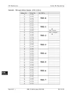 Preview for 576 page of Panasonic DBS 576 Section 300 Technical Manual