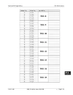 Preview for 577 page of Panasonic DBS 576 Section 300 Technical Manual