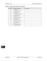 Preview for 582 page of Panasonic DBS 576 Section 300 Technical Manual