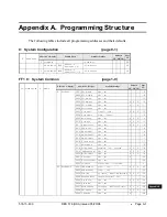 Preview for 609 page of Panasonic DBS 576 Section 300 Technical Manual