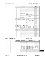 Preview for 613 page of Panasonic DBS 576 Section 300 Technical Manual