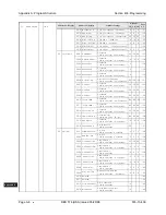 Preview for 614 page of Panasonic DBS 576 Section 300 Technical Manual