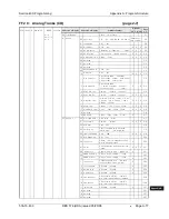 Preview for 625 page of Panasonic DBS 576 Section 300 Technical Manual