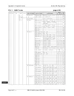 Preview for 628 page of Panasonic DBS 576 Section 300 Technical Manual