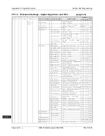 Preview for 632 page of Panasonic DBS 576 Section 300 Technical Manual