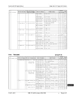 Preview for 635 page of Panasonic DBS 576 Section 300 Technical Manual