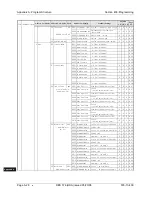 Preview for 636 page of Panasonic DBS 576 Section 300 Technical Manual